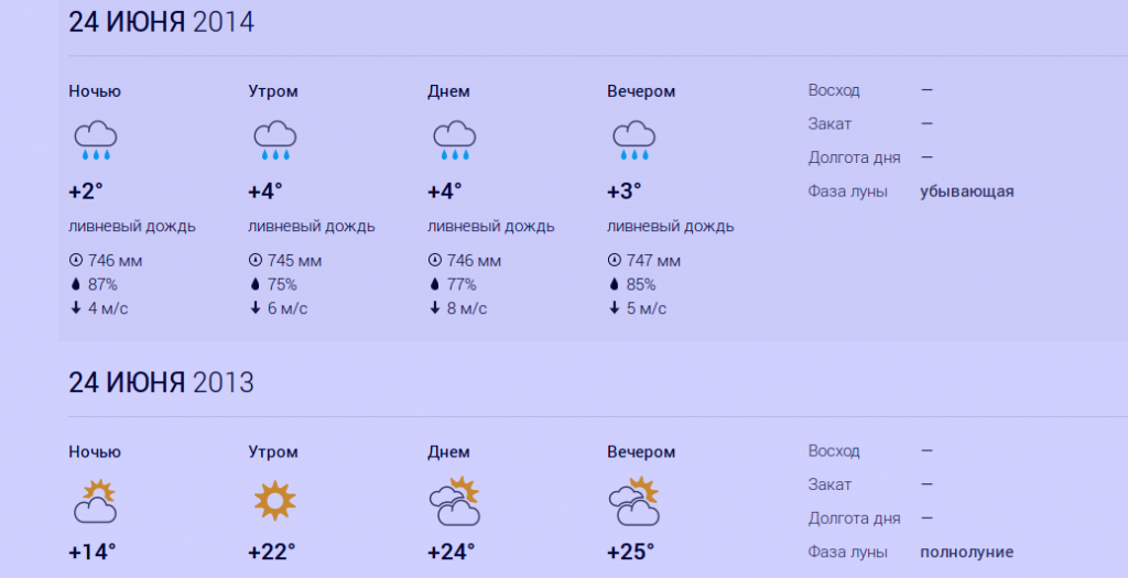 Погода в Ловозере 24 июня